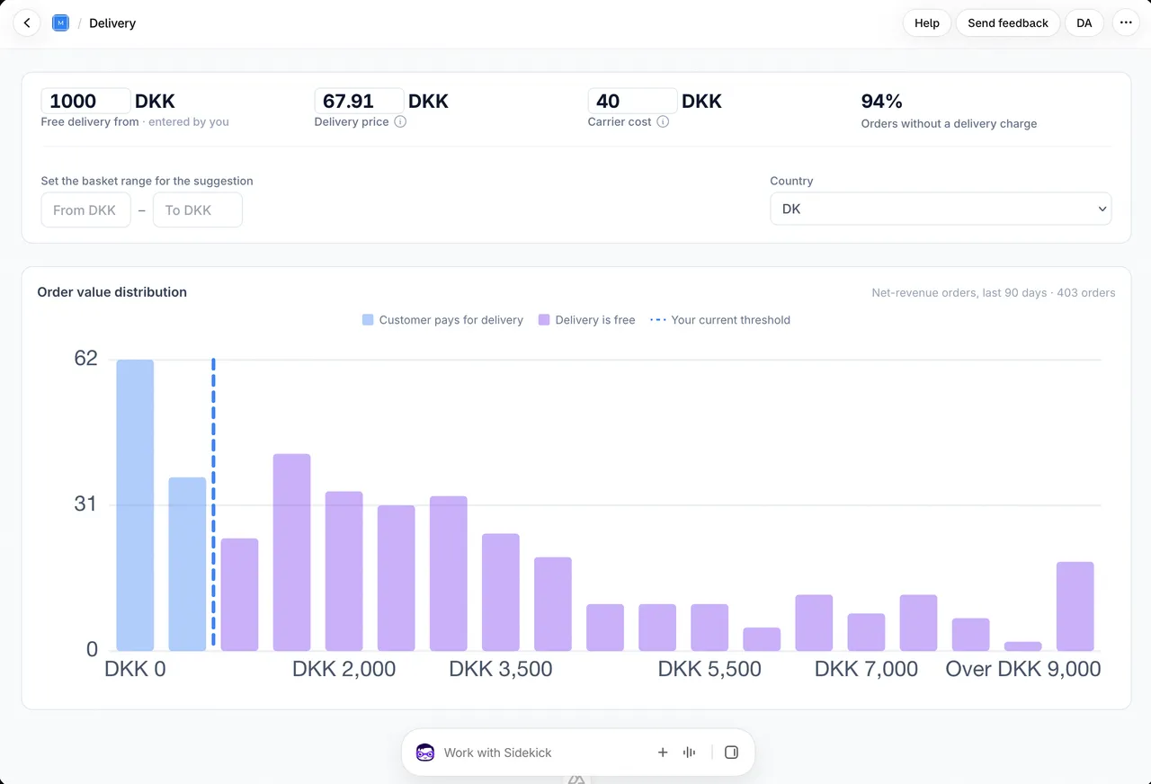 The Metly dashboard: revenue KPIs, actions ranked by impact, and a 60-day sales forecast.