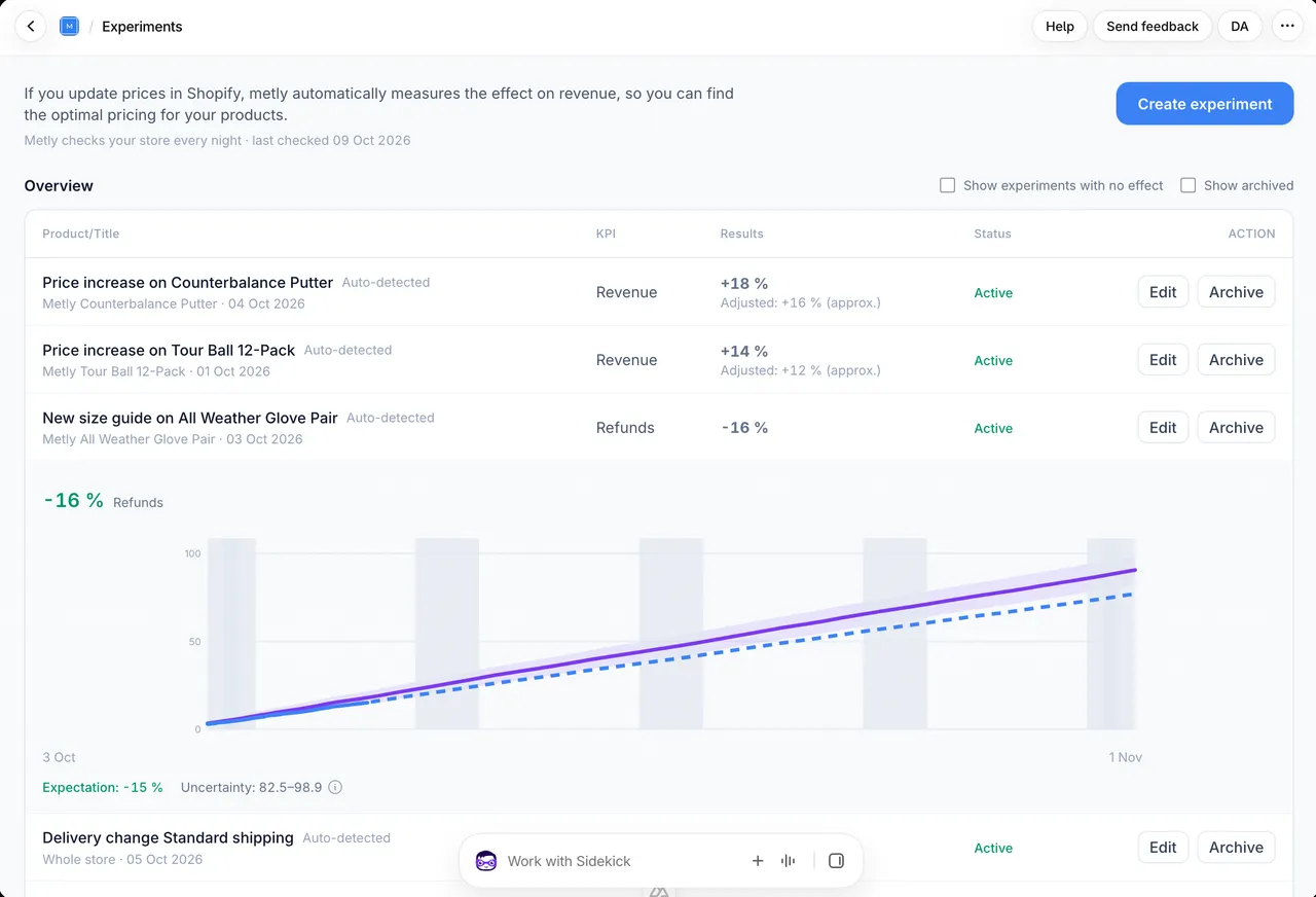 The Metly dashboard: revenue KPIs, actions ranked by impact, and a 60-day sales forecast.