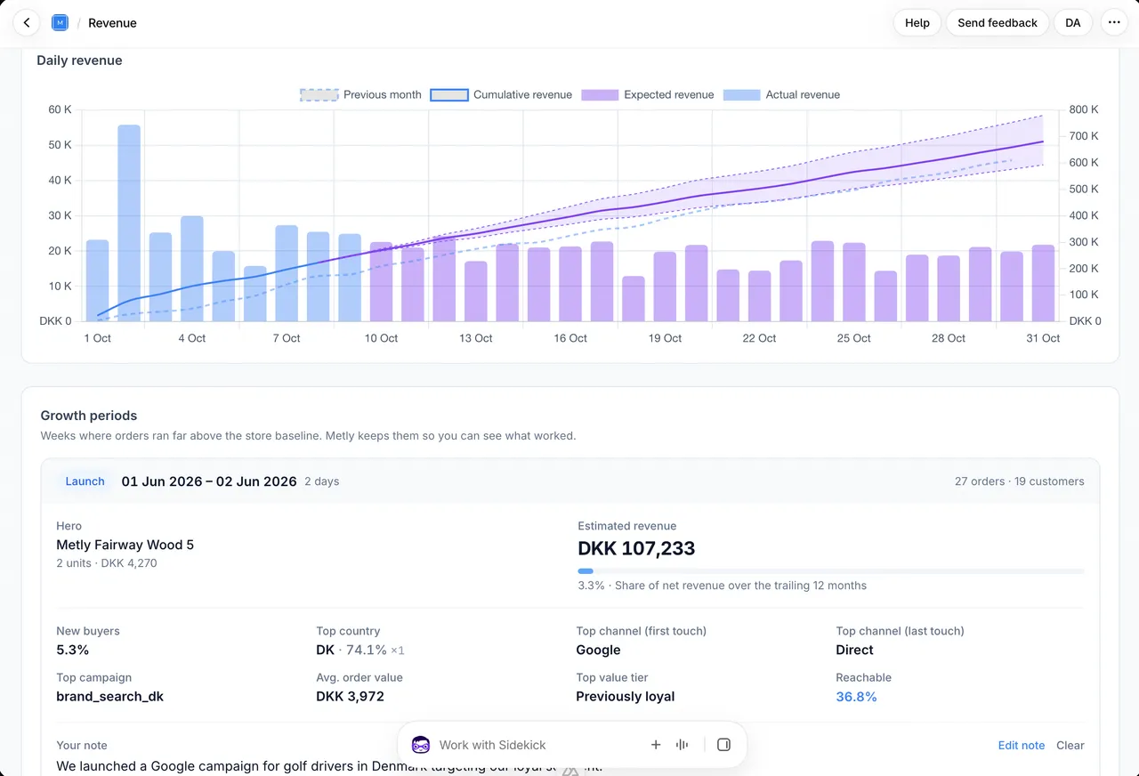 The Metly dashboard: revenue KPIs, actions ranked by impact, and a 60-day sales forecast.